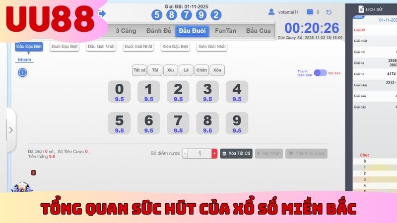 Tổng quan sức hút của xổ số miền Bắc
